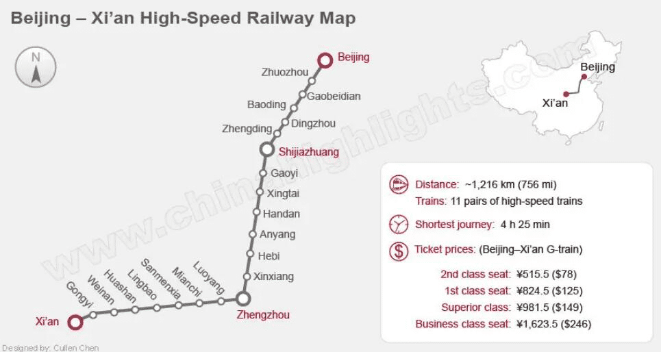 Beijing–Xi'an High-Speed Train Map