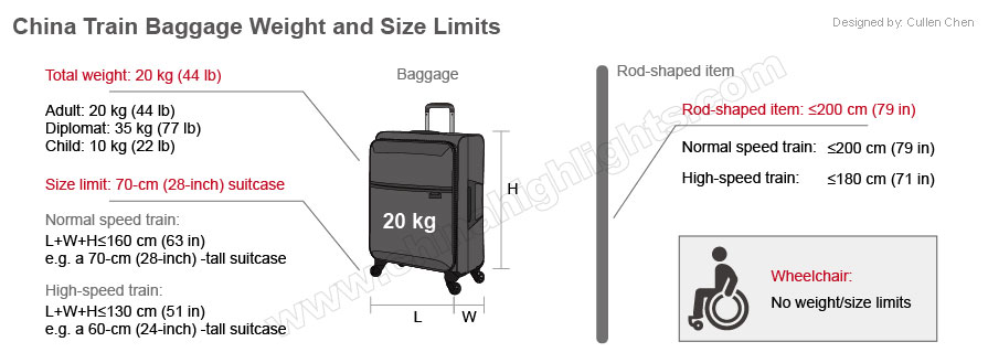Official China Railway's Baggage Allowance for Bullet/Normal Trains ...