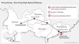 Hong Kong to Kunming railway map